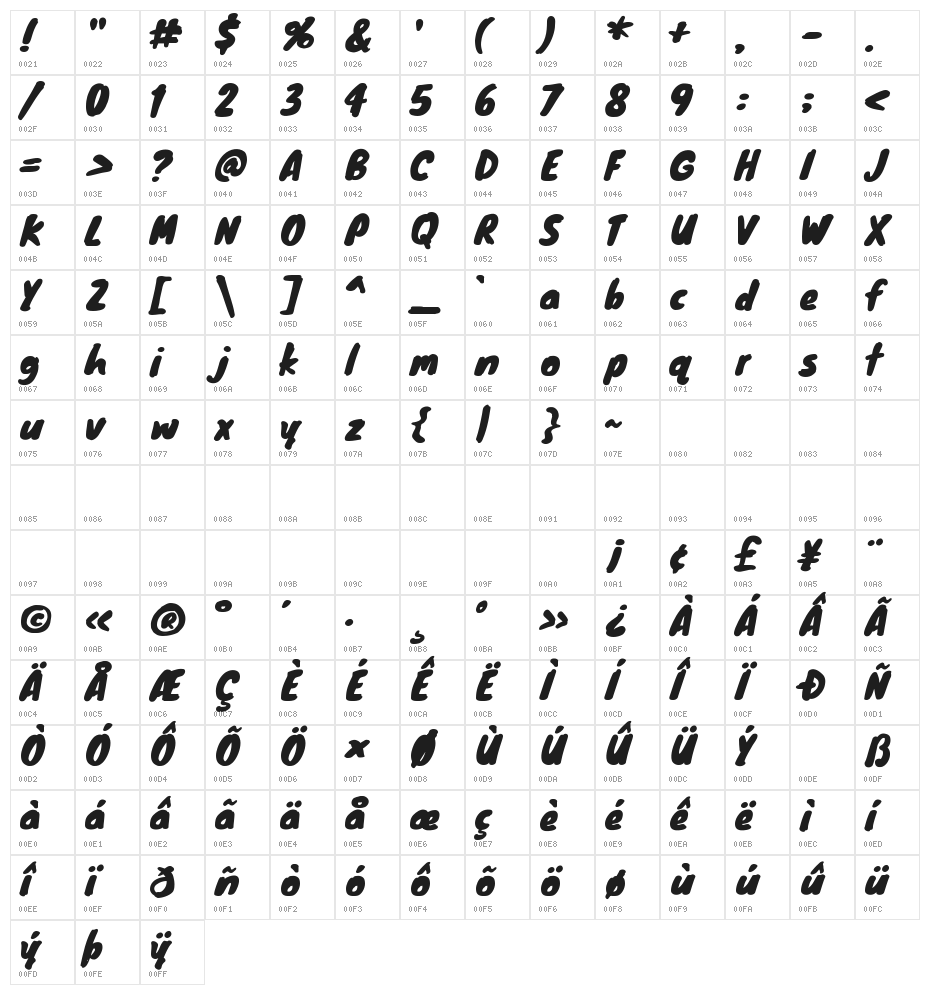 Knewave Regular Character Map