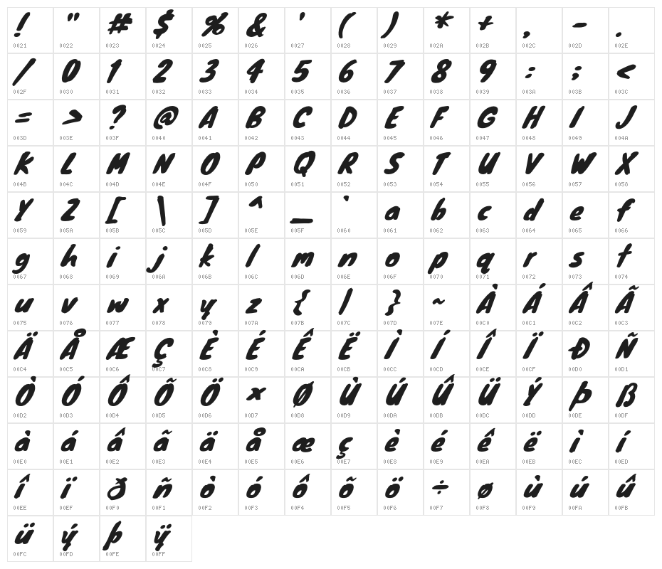 Knewave Character Map