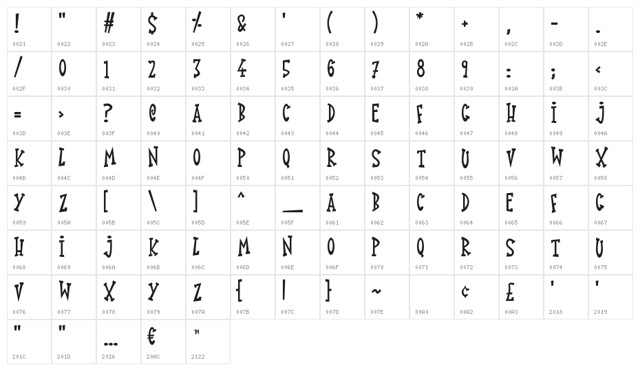 Knick Knack Character Map