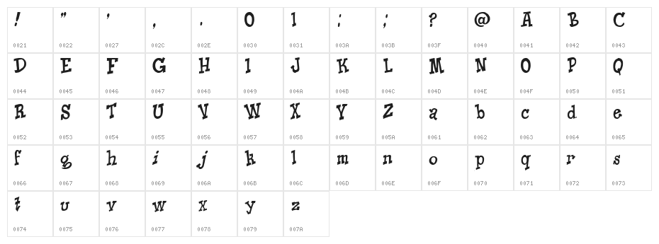 Knick O Teen Character Map