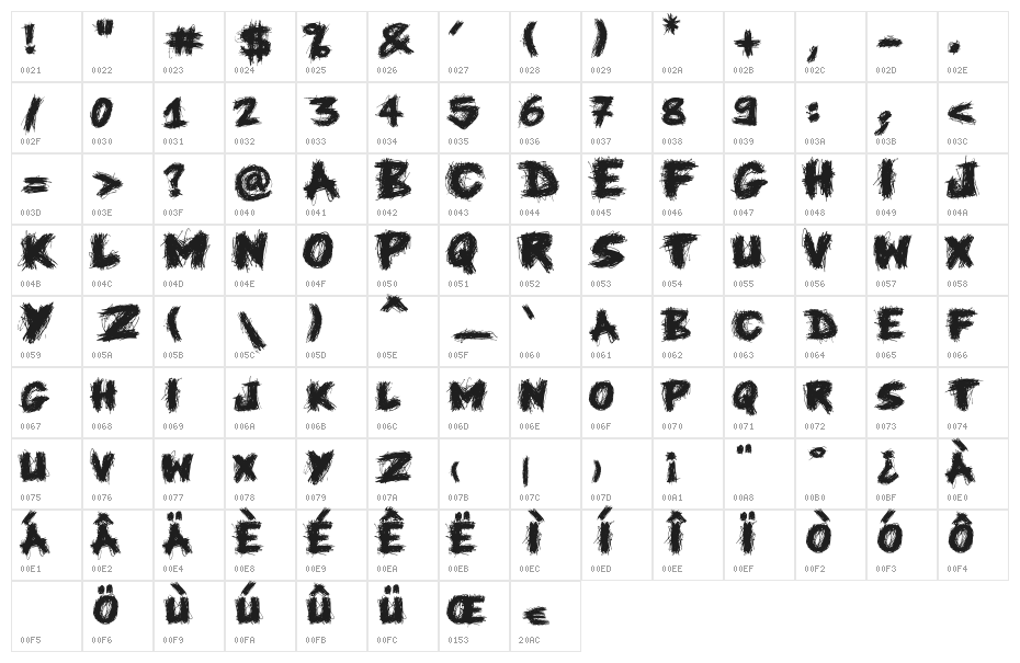 Knife Fight Character Map