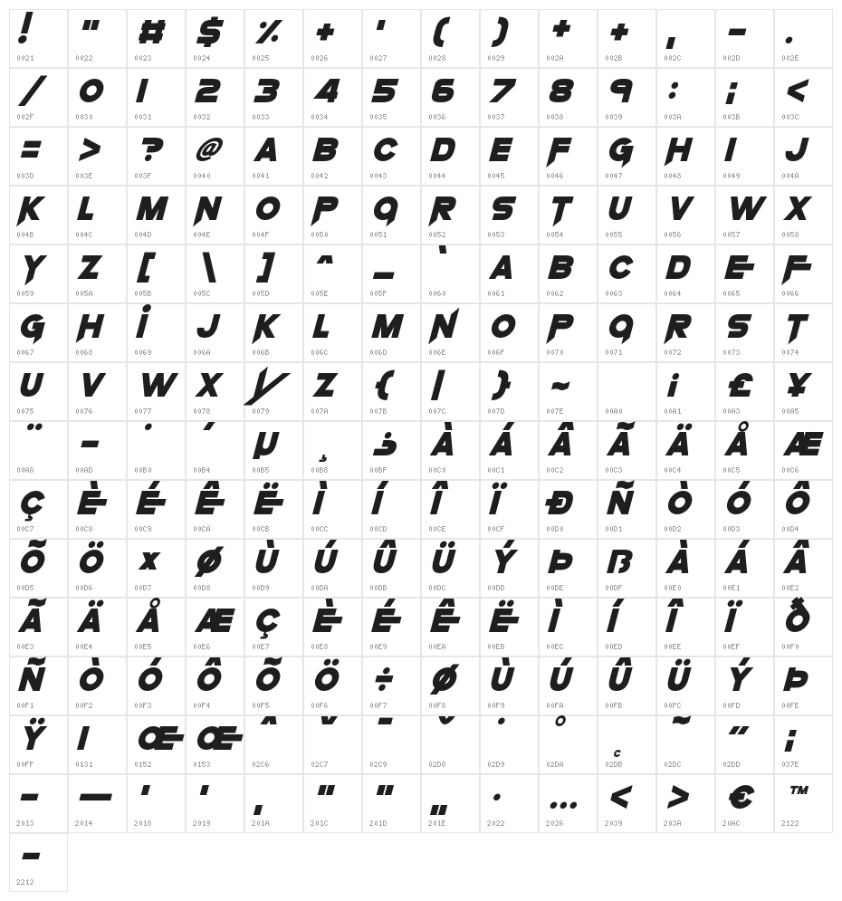 Knife Princess Character Map