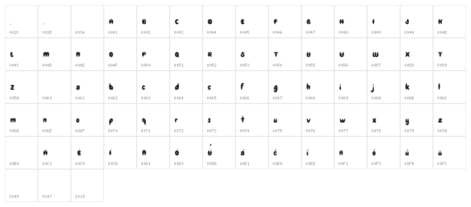 Knifemann-Regular Character Map