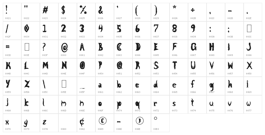 Knight Nifty 9 Character Map