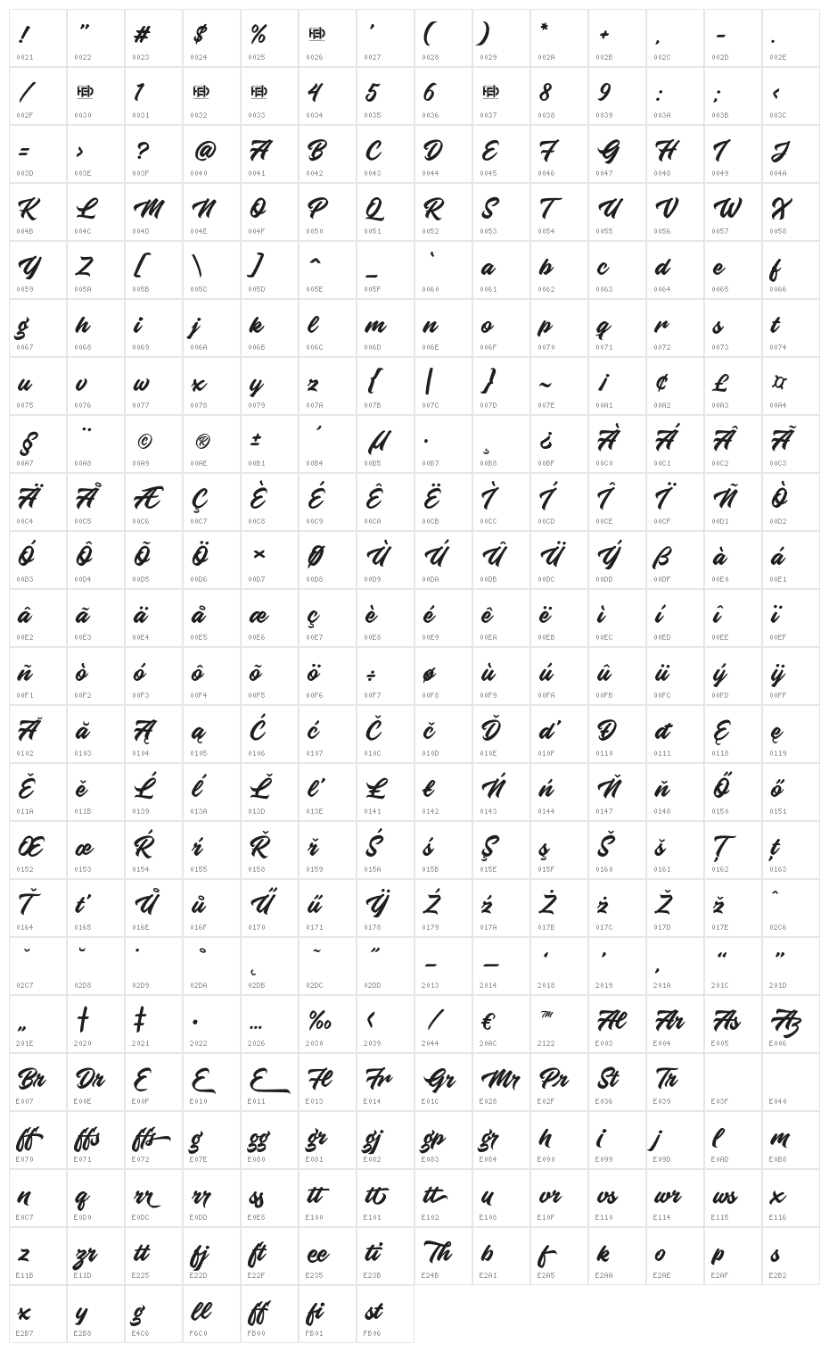 KnightBrushDemo Character Map