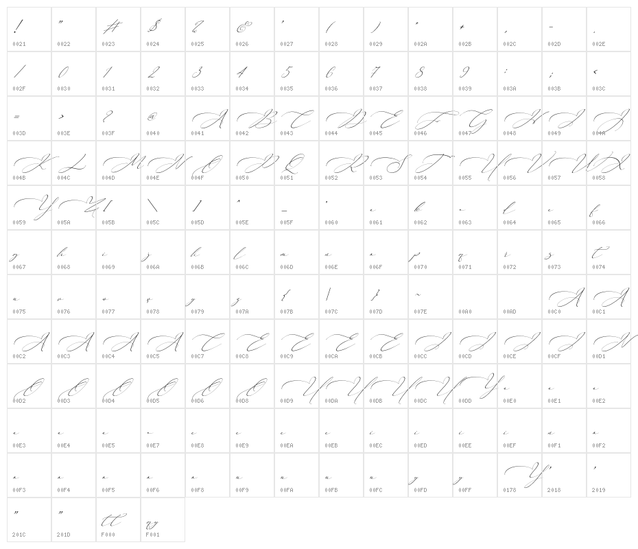 Knight Character Map