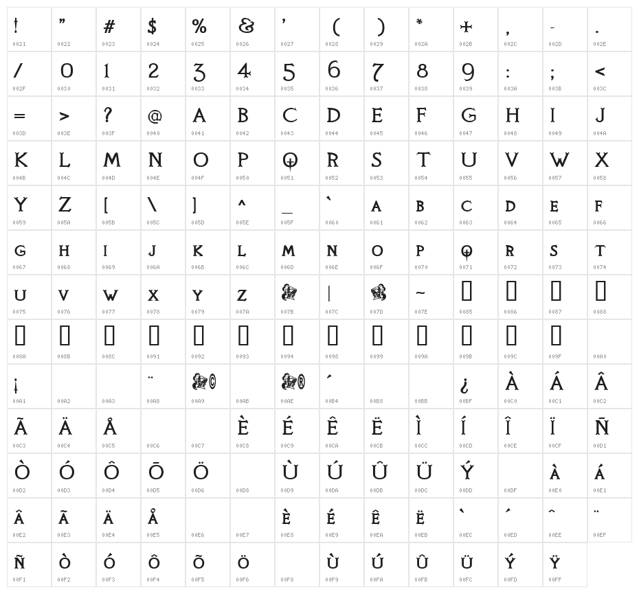 Knights Quest Character Map