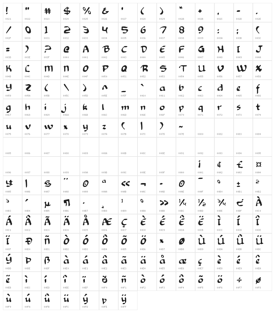 Knights Templar Character Map