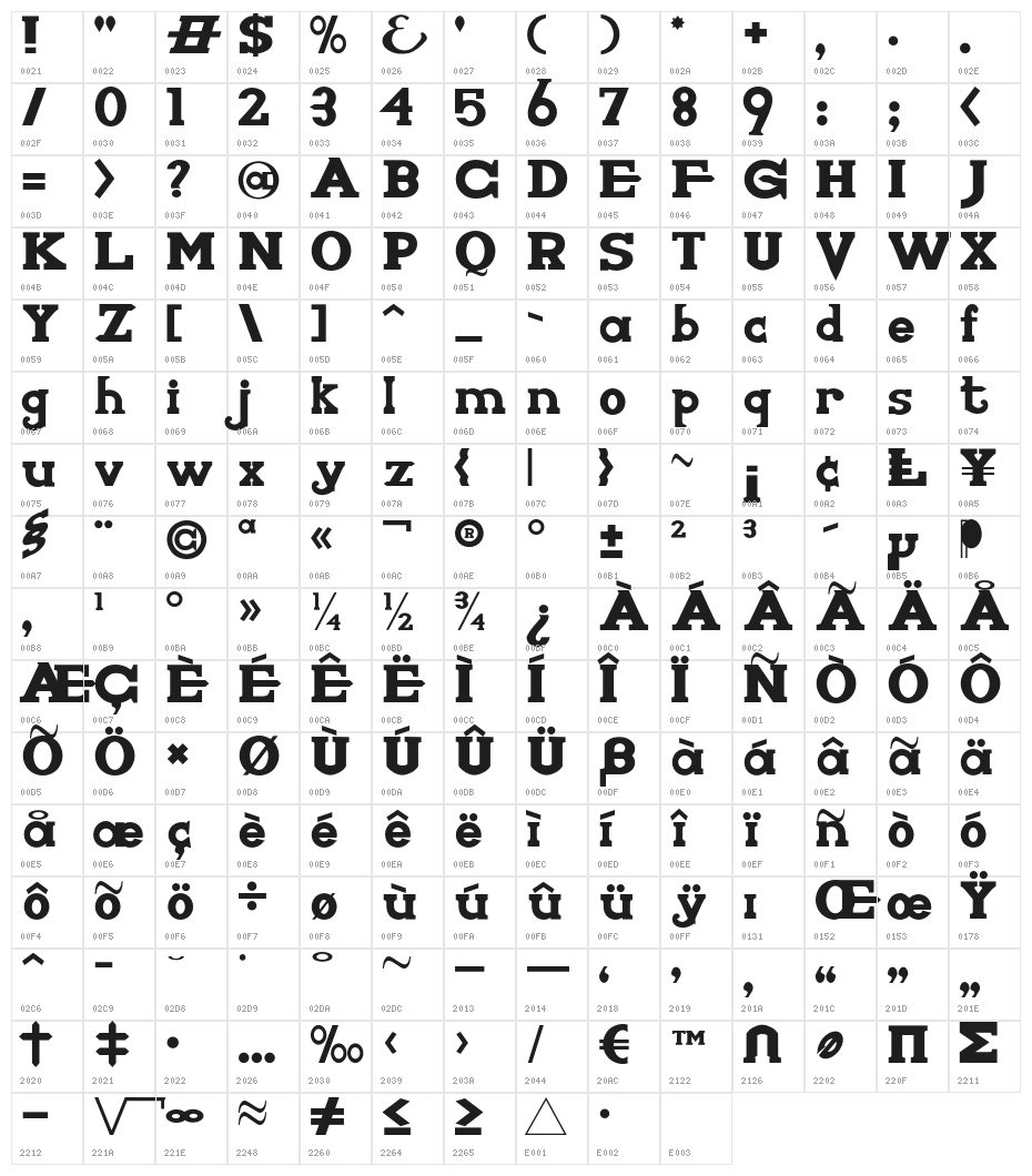 KnightsWhoSayNi Character Map