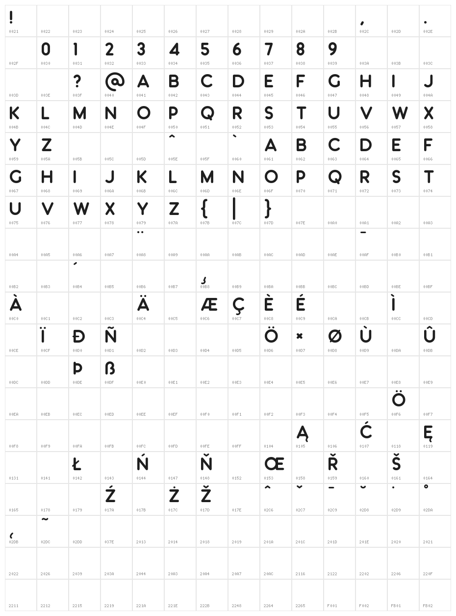 Knigsberg Character Map