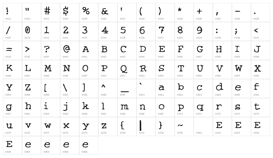 Knits and Scraps Character Map