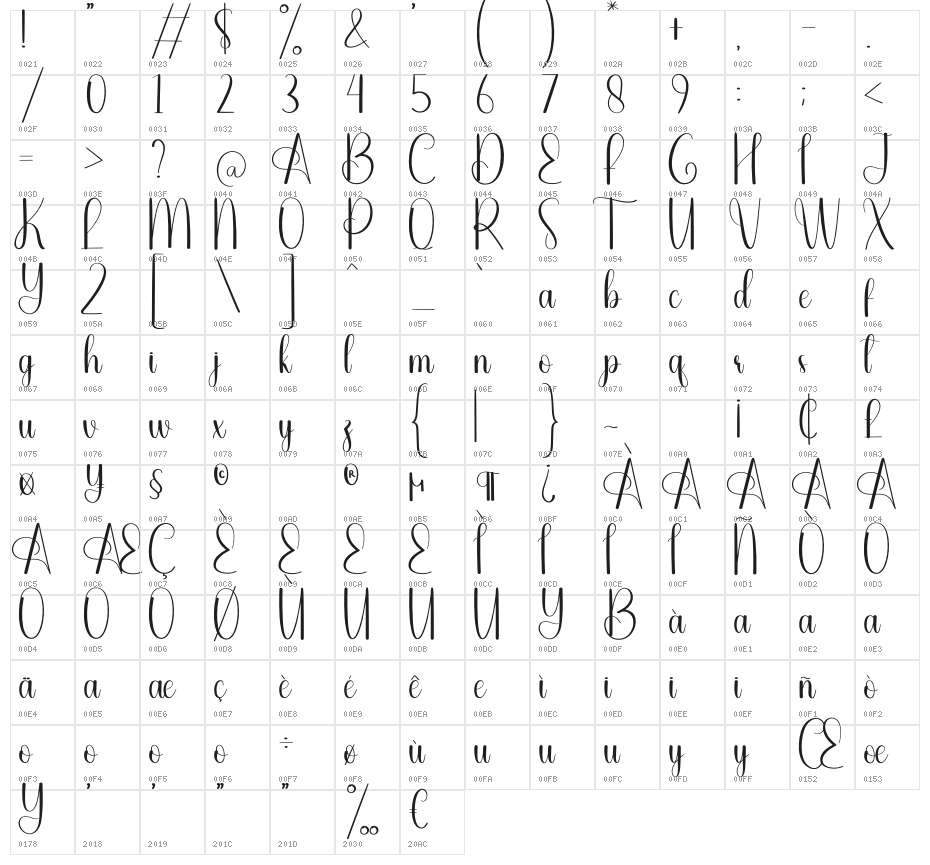 Knitting Character Map