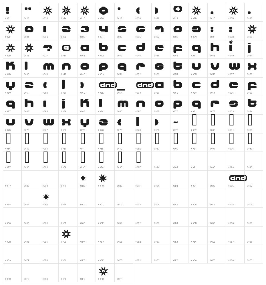 Knitwits Character Map