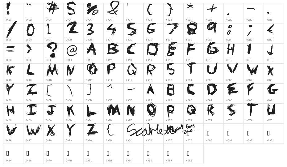 Knives and Pens Character Map
