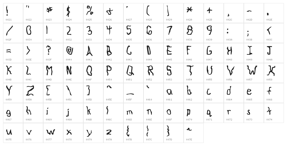 Knocked Around Character Map