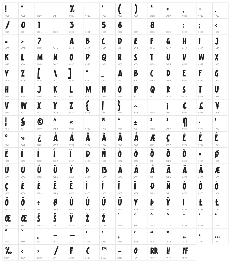 Knockoff Character Map