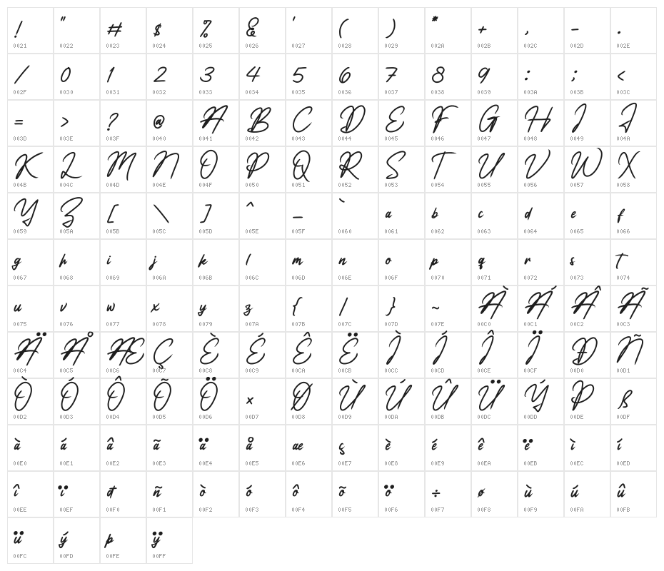 Knott Riccardo Character Map