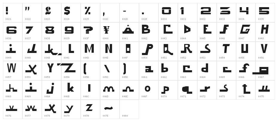 Know Future Character Map