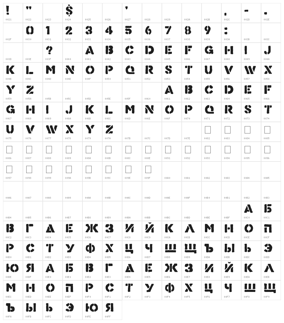 Know Your Product Character Map