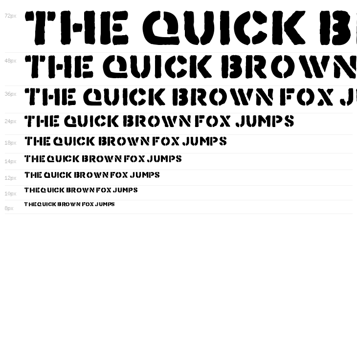 Know Your Product Waterfall