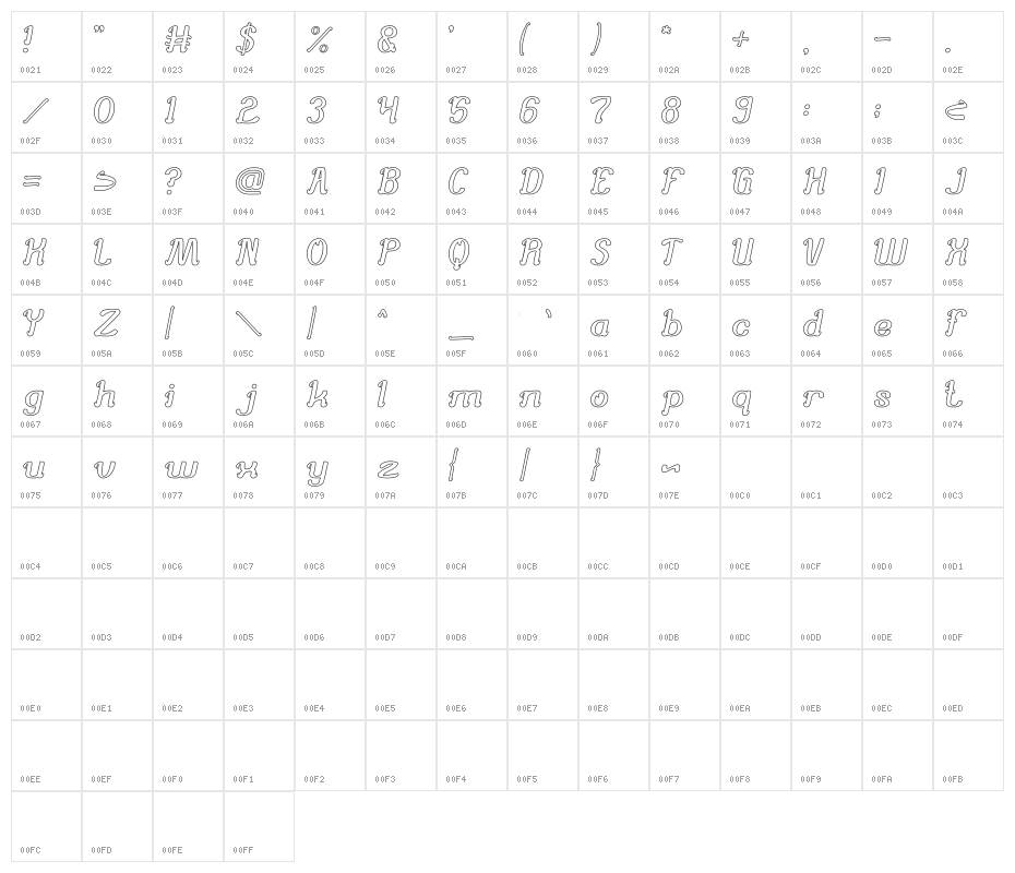 Knowing How-Hollow Character Map