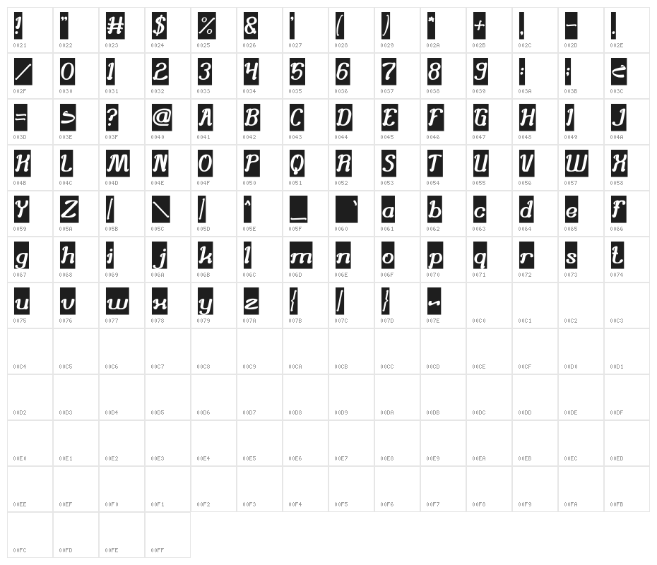 Knowing How-Inverse Character Map
