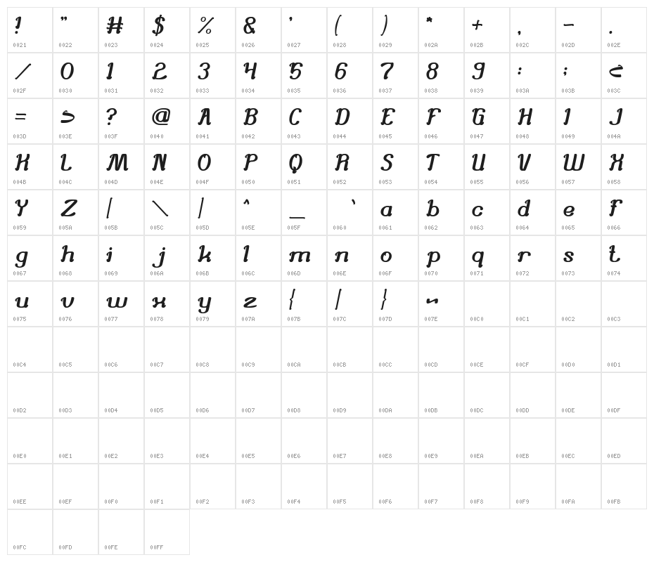 Knowing How Character Map