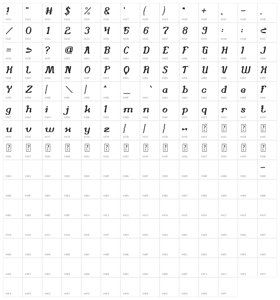 Knowing How Character Map