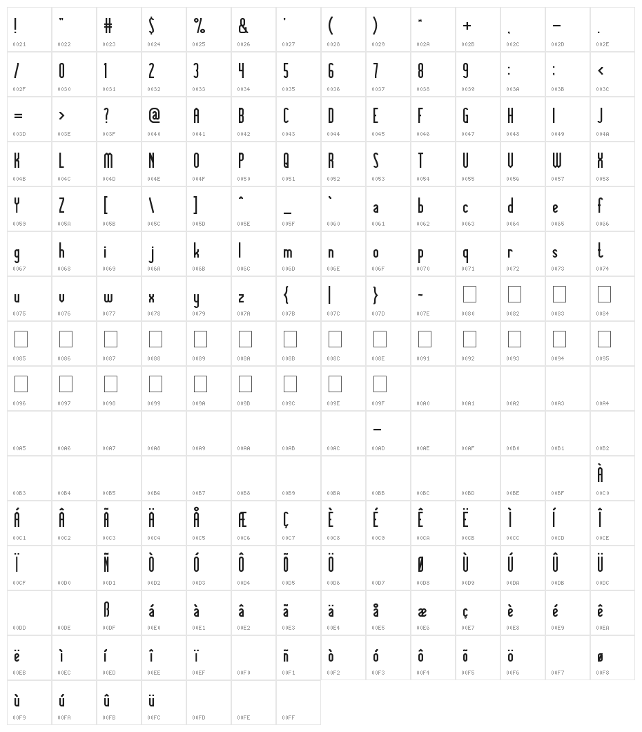 Knowledge Power Character Map