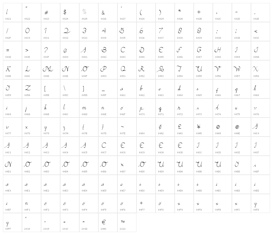Knuckle Head Character Map