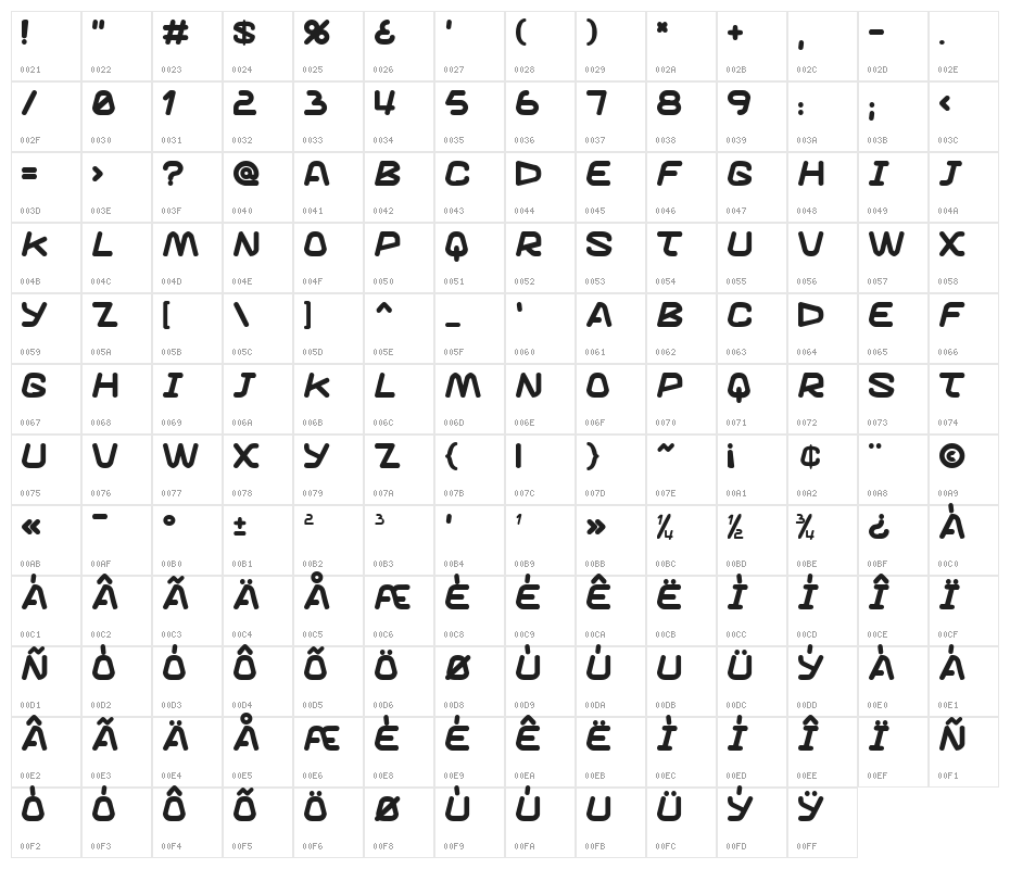 Knuckle sandwich Character Map