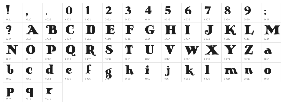 Knuffig Character Map