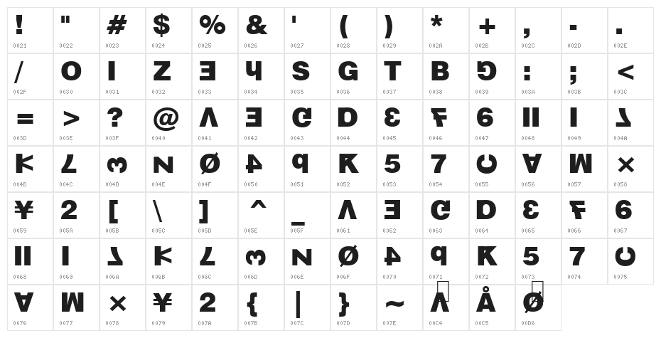 Knulla Character Map