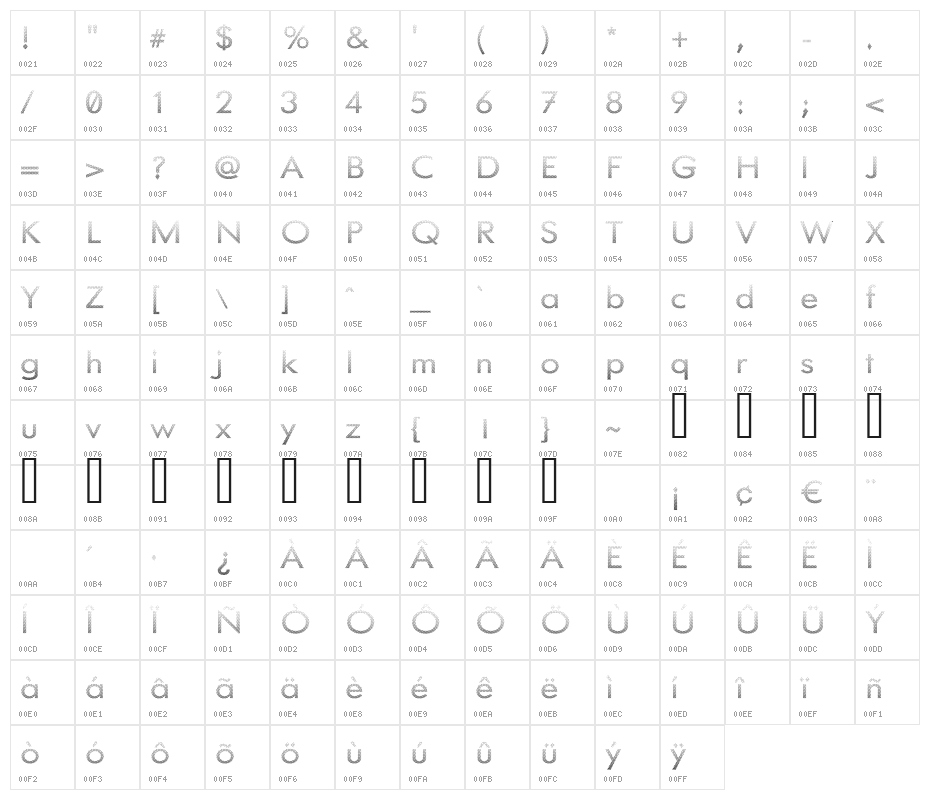 Knurled Grips Character Map