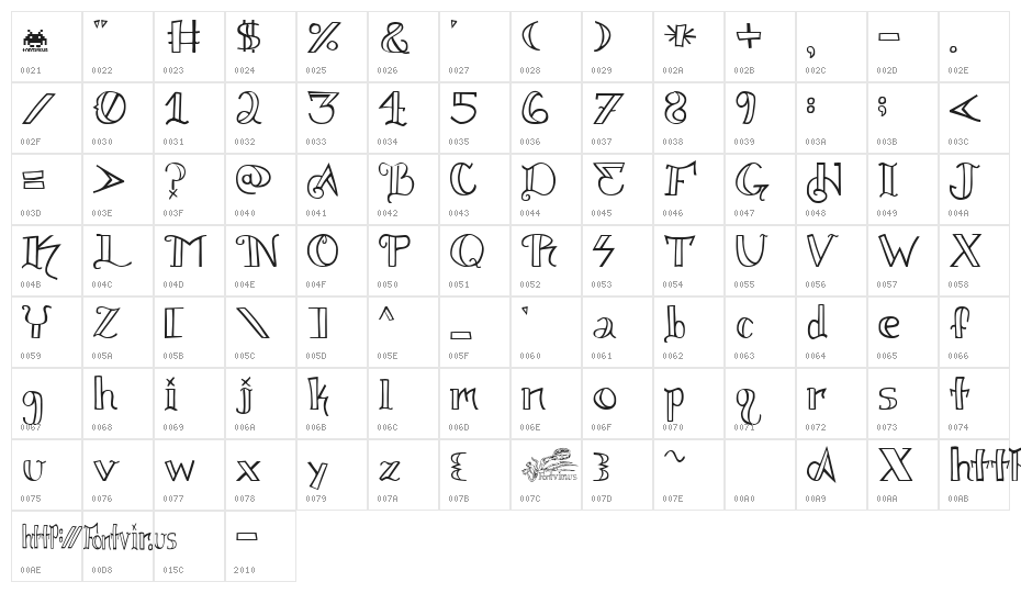 knuckletatz Character Map