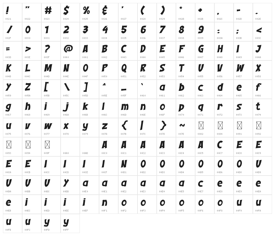 KOMIKZ Character Map