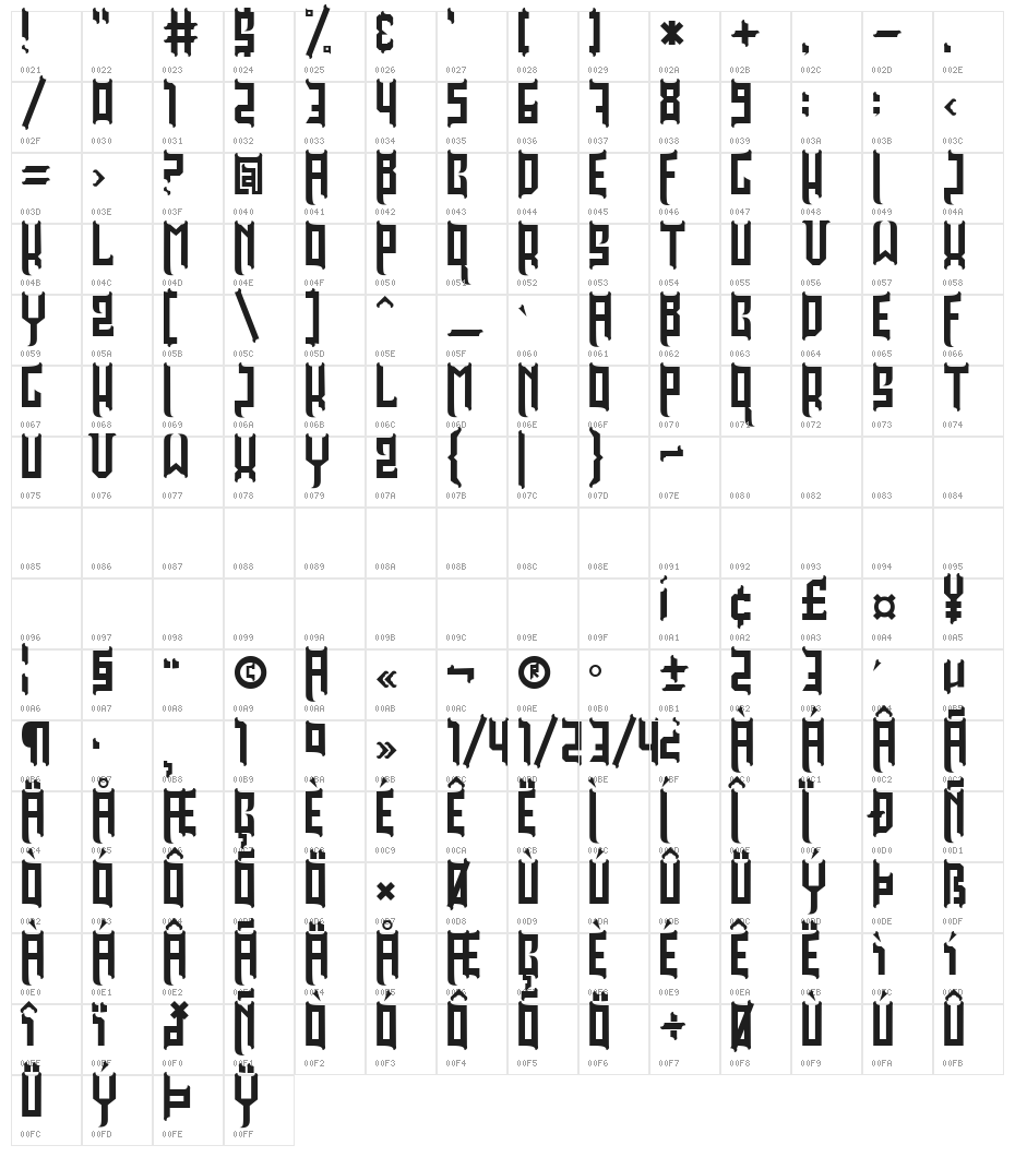 KORALENS Character Map
