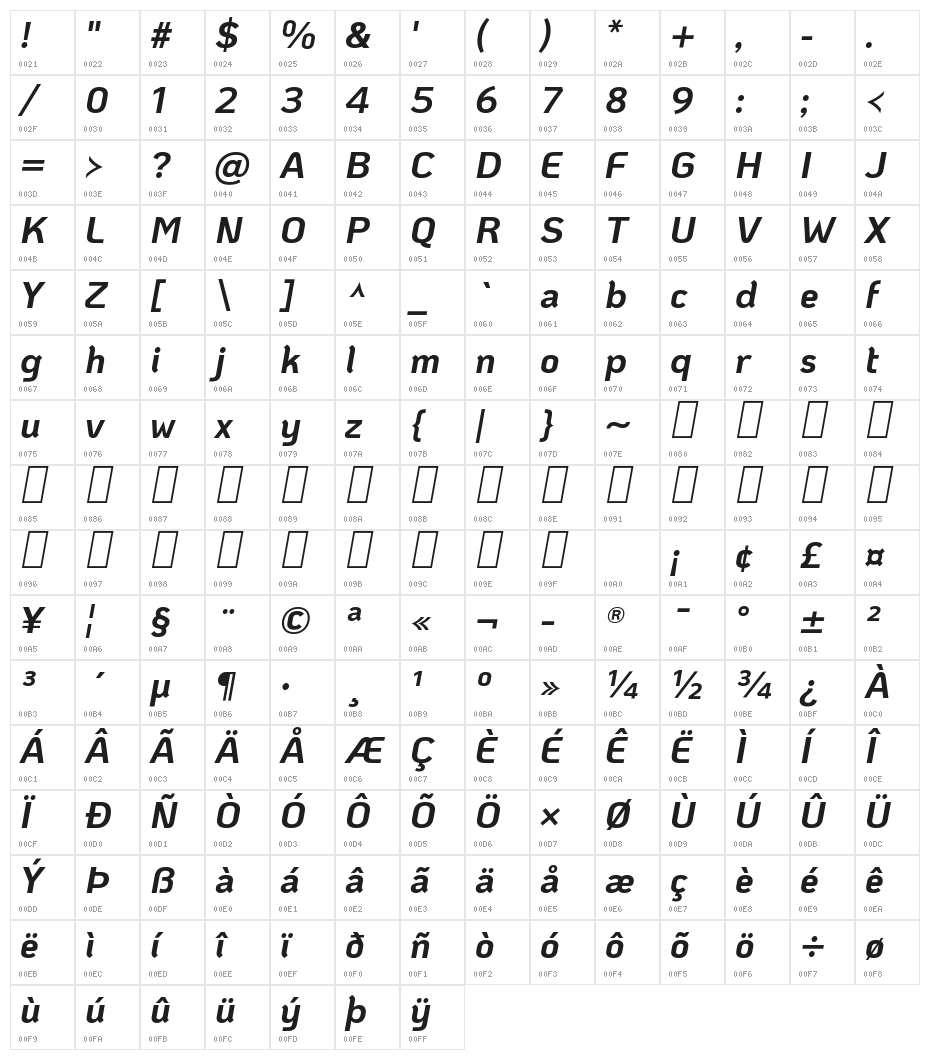 KoHo Bold Italic Character Map