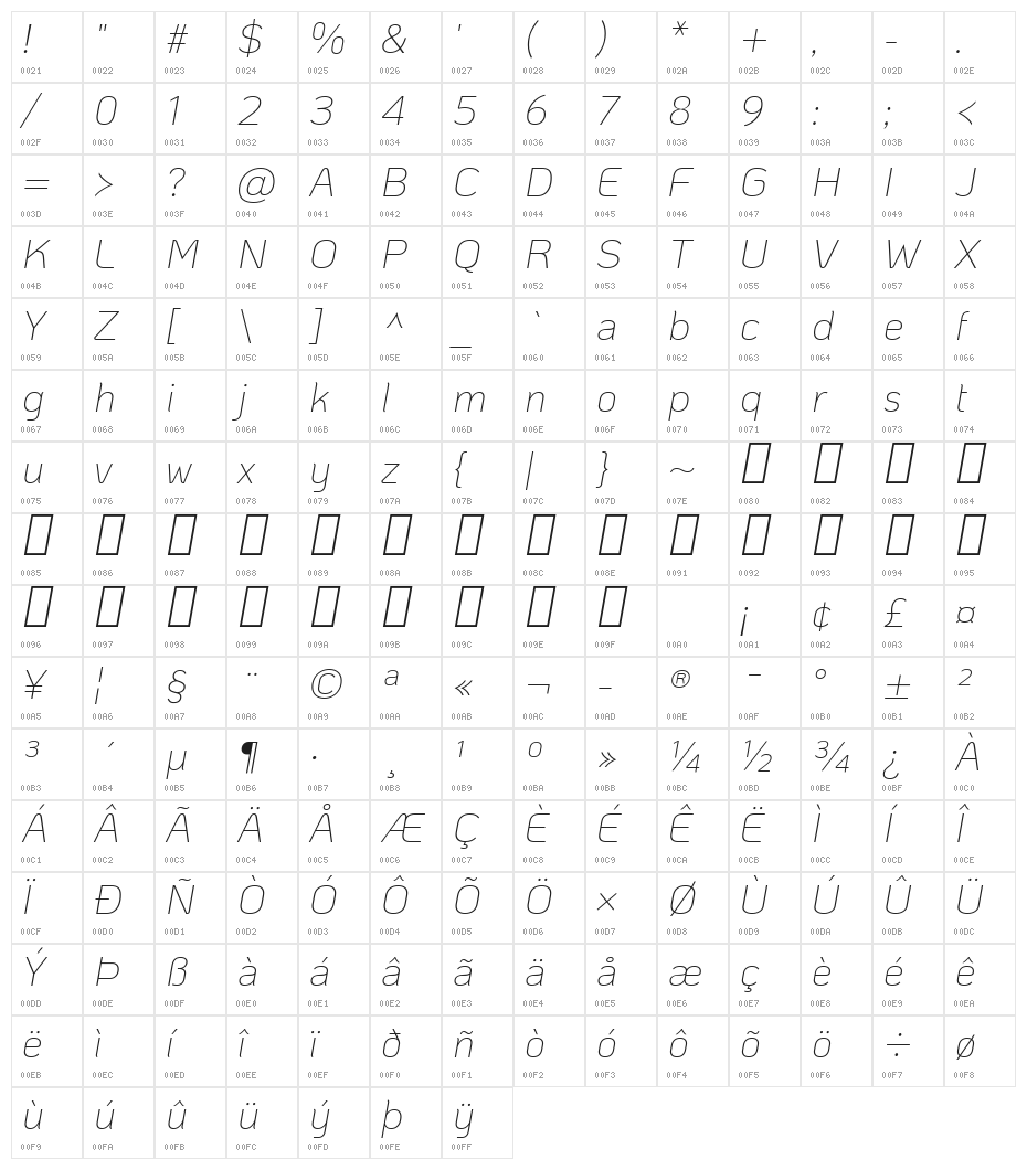KoHo ExtraLight Italic Character Map