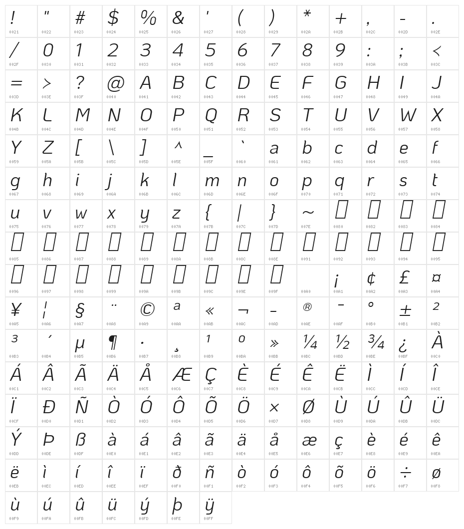 KoHo Italic Character Map