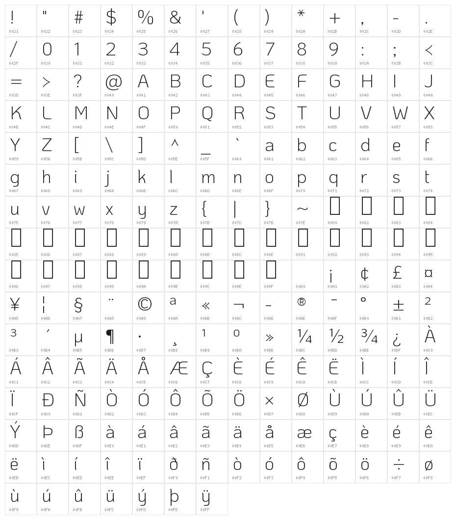 KoHo Light Character Map
