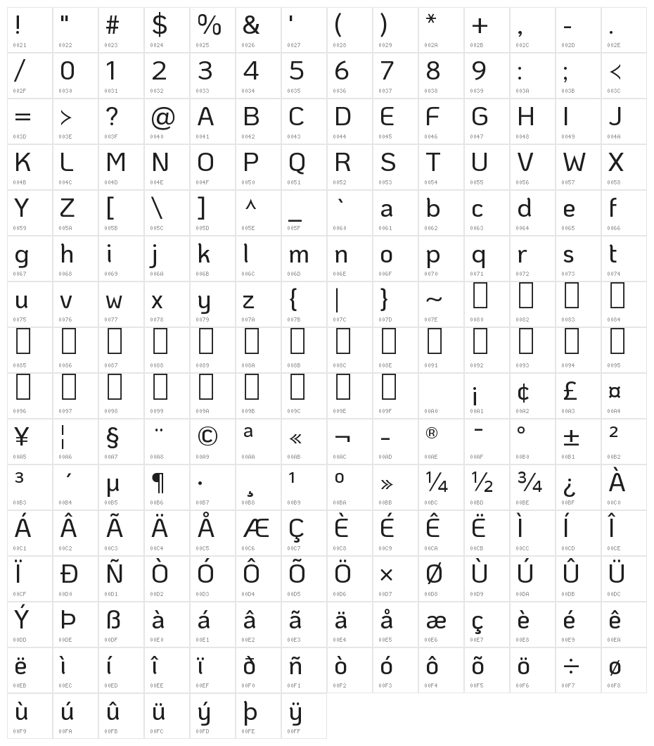 KoHo Medium Character Map