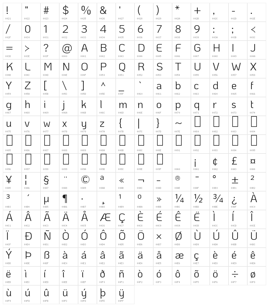 KoHo Regular Character Map