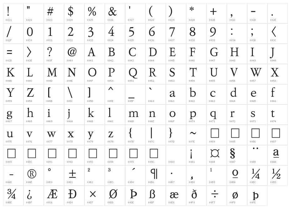 KoPubBatang Regular Character Map