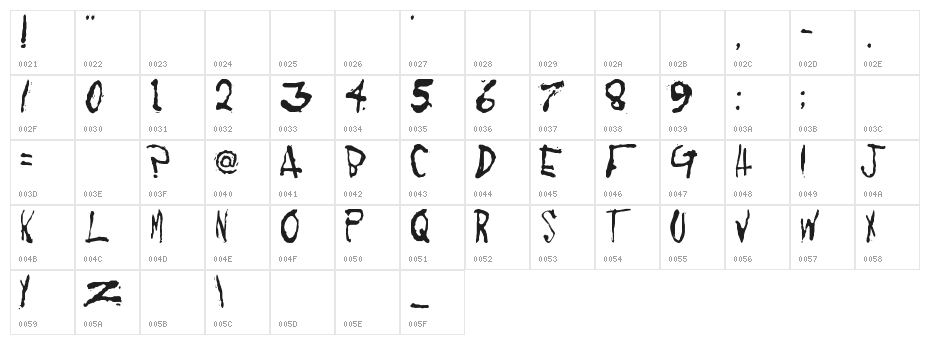 KoRnNet.too.it Character Map