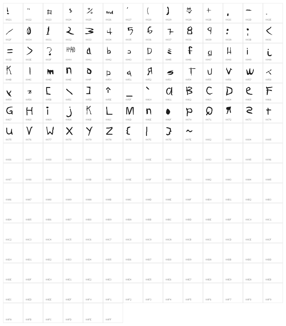 KoRny Nu Character Map
