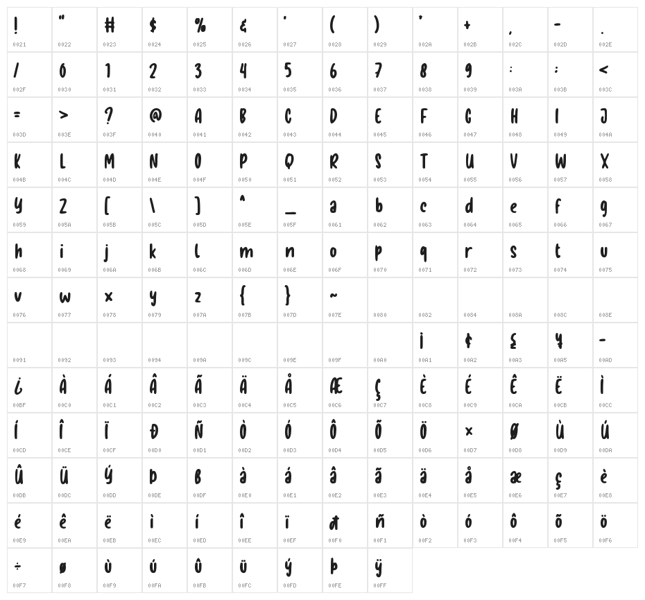 Koala Family Character Map