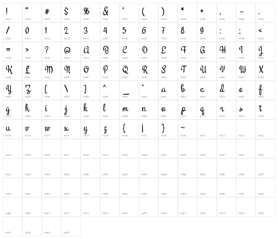 KoalaScript Character Map