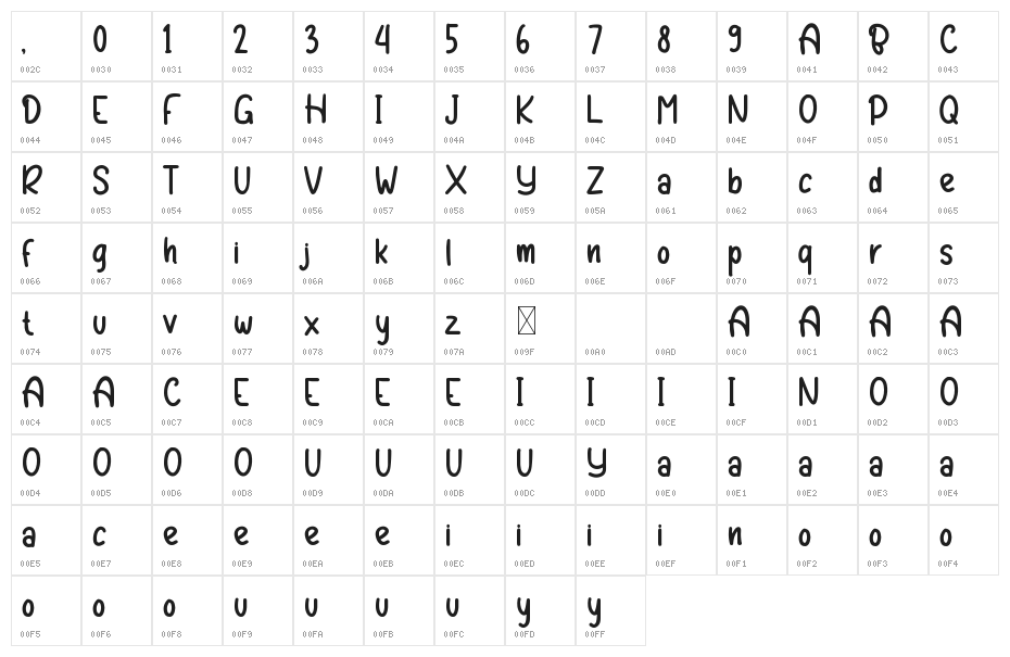 KoalakuuDemo Character Map