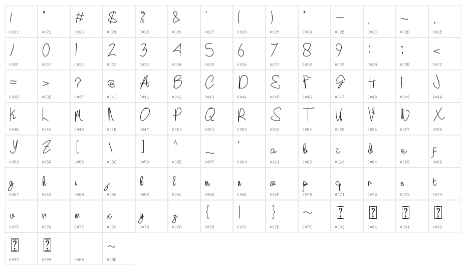 Koalla Character Map